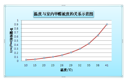 家具里面有甲醛嗎？