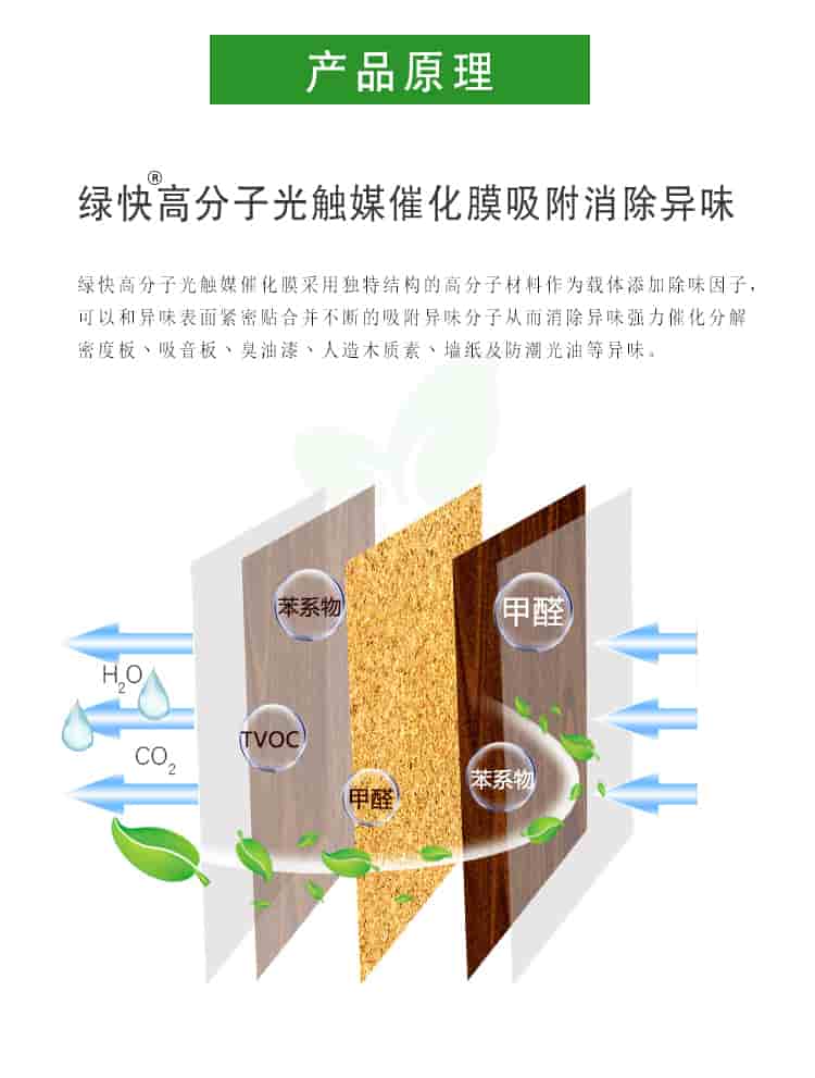 產(chǎn)品原理，綠快高分子光觸媒催化膜吸附消除異味，綠快高分子光觸媒催化膜采用獨(dú)特結(jié)構(gòu)的高分子材料作為載體，添加除味因子，可以與異味表面緊密貼合并不斷的吸附異味分子從而消除異味。強(qiáng)力催化分解密度板丶吸音板丶臭油漆丶人造板木質(zhì)素丶?jí)埣胺莱惫庥偷犬愇?。
