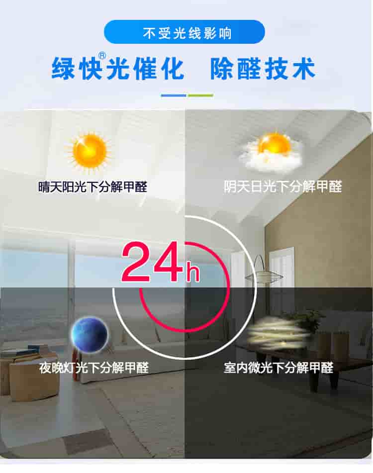 不受光線影響，綠快光催化，除醛技術(shù)，晴天陽光下分解甲醛，陰天日光下分解甲醛，夜晚燈光下分解甲醛，室內(nèi)微光下分解甲醛，24h