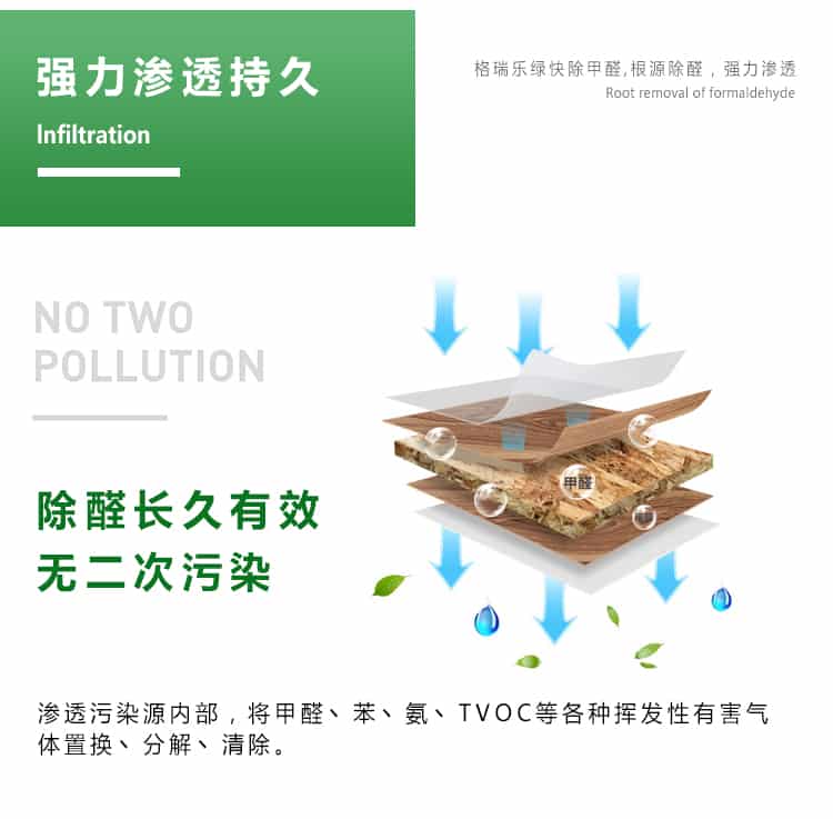 強(qiáng)力滲透持久，lnfiltration，格瑞樂綠快除甲醛，根源除醛，強(qiáng)力滲透，除醛長久有效，無二次污染，滲透污染源內(nèi)部，將甲醛苯氨TVOC等各種揮發(fā)性有害氣體置換點(diǎn)分解丶清除。