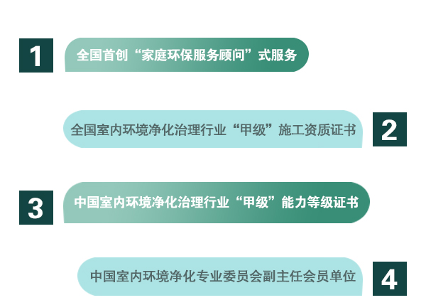 1、全國(guó)首創(chuàng)“家庭環(huán)保服務(wù)顧問(wèn)”式服務(wù)  2、全國(guó)室內(nèi)環(huán)境凈化治理行業(yè)“甲級(jí)”施工資質(zhì)證書(shū)  3、中國(guó)室內(nèi)環(huán)境凈化治理行業(yè)“甲級(jí)”能力等級(jí)證書(shū)  4、中國(guó)室內(nèi)環(huán)境凈化專(zhuān)業(yè)委員會(huì)副主任會(huì)員單位；  5、中國(guó)室內(nèi)凈化委湖北省技術(shù)服務(wù)指導(dǎo)中心及委托施工單位；  6、凈化治理服務(wù)施工專(zhuān)業(yè)組副組長(zhǎng)單位；  7、施工技師經(jīng)過(guò)嚴(yán)格培訓(xùn)、持證上崗《室內(nèi)環(huán)境治理員》。