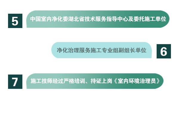 1、全國(guó)首創(chuàng)“家庭環(huán)保服務(wù)顧問(wèn)”式服務(wù)  2、全國(guó)室內(nèi)環(huán)境凈化治理行業(yè)“甲級(jí)”施工資質(zhì)證書(shū)  3、中國(guó)室內(nèi)環(huán)境凈化治理行業(yè)“甲級(jí)”能力等級(jí)證書(shū)  4、中國(guó)室內(nèi)環(huán)境凈化專(zhuān)業(yè)委員會(huì)副主任會(huì)員單位；  5、中國(guó)室內(nèi)凈化委湖北省技術(shù)服務(wù)指導(dǎo)中心及委托施工單位；  6、凈化治理服務(wù)施工專(zhuān)業(yè)組副組長(zhǎng)單位；  7、施工技師經(jīng)過(guò)嚴(yán)格培訓(xùn)、持證上崗《室內(nèi)環(huán)境治理員》。