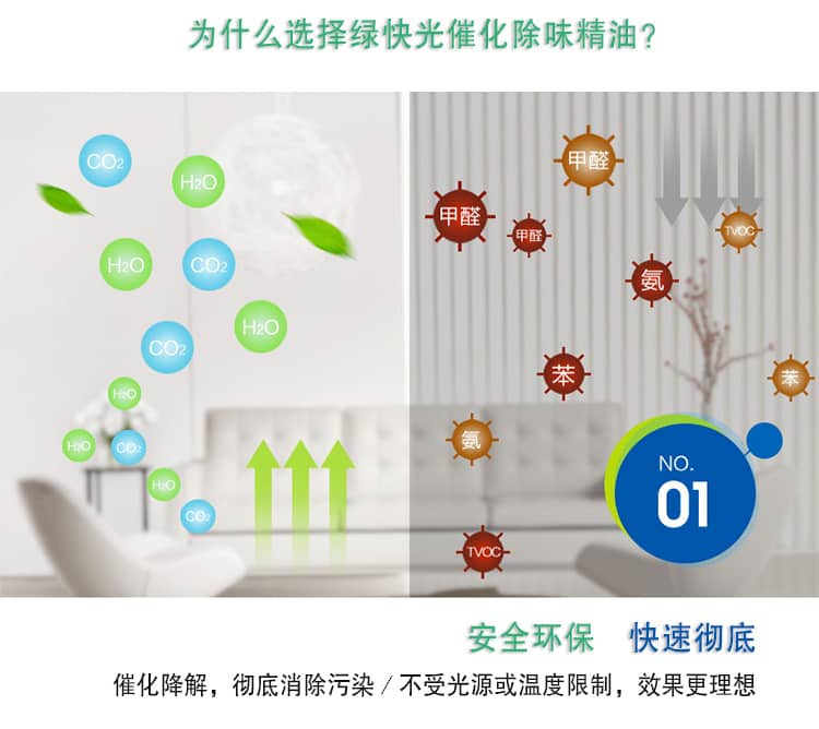 全新納米級(jí)光觸媒 安全環(huán)保 給新家大自然版氣息 安全除味 無毒無害 效果持久