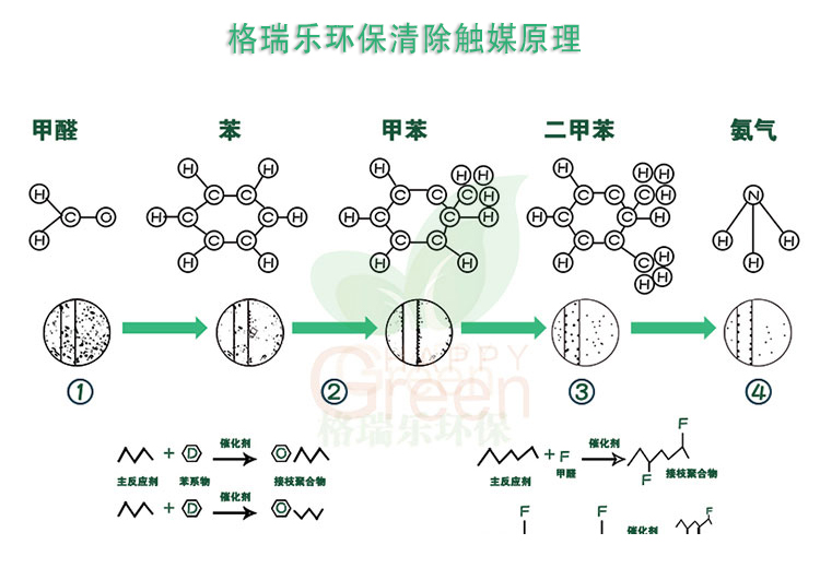 全新納米級(jí)光觸媒 安全環(huán)保 給新家大自然版氣息 安全除味 無毒無害 效果持久