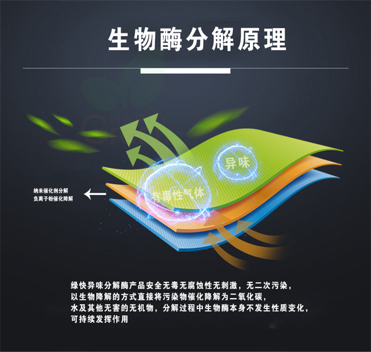 自由呼吸 是美好生活的開始 第三代格瑞樂綠快光催化植物生物觸媒 母嬰安全級，專注于室內(nèi)空氣污染治理 除醛除味 綜合治理倡導(dǎo)者 踐行者 一站式服務(wù)除甲醛 嚴(yán)謹(jǐn)?shù)膽B(tài)度 可靠的技術(shù) 自然的理念 貼心的服務(wù) 安全品質(zhì) 值得信賴 甲醛的三大危害 危害一：長痘、失眠多夢、頭暈、精神不振 危害二：咳嗽/呼吸道難受/哮喘/致癌 危害三：老人小孩抵抗力變差 健康才是真正的快樂