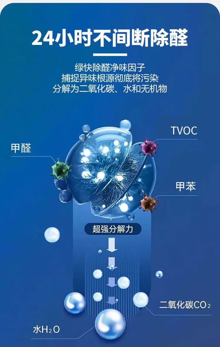 24小時(shí)不間斷除醛,綠快除醛凈味因子捕捉異味根源徹底將污染分解為二氧化碳、水和無機(jī)物