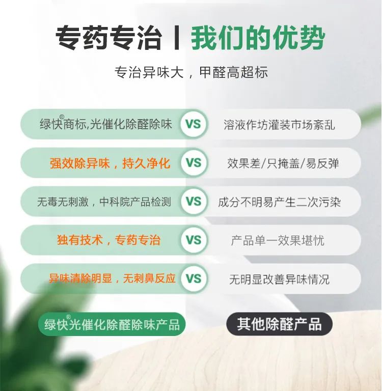 專藥專治,我們的優(yōu)勢,專治異味大,甲醛高超標(biāo),綠快商標(biāo),光催化除醛除味,強(qiáng)效除異味,持久凈化,無毒無刺激,中科院產(chǎn)品檢測,獨(dú)有技術(shù),專藥專治,異味清除明顯,無刺鼻反應(yīng)